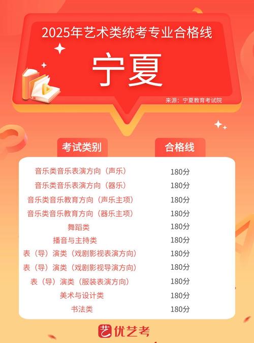 宁夏2025年艺考人数-第3张图片-泰美艺术培训