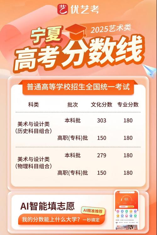 宁夏2025年艺考人数-第2张图片-泰美艺术培训