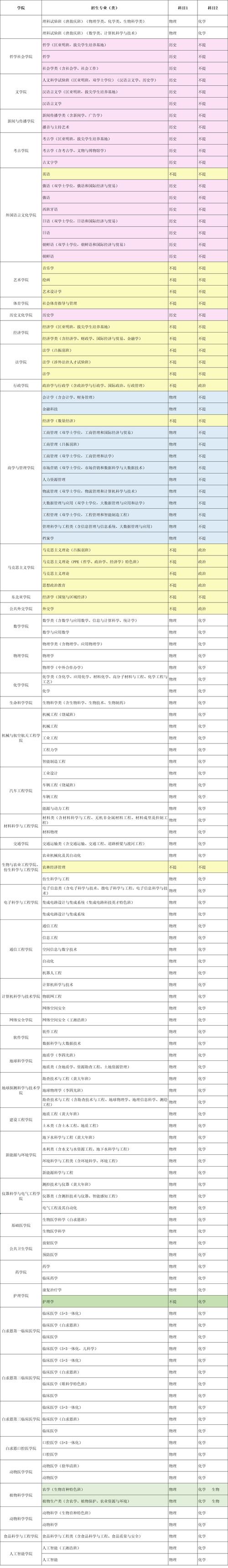 长春大学2025年艺考-第1张图片-泰美艺术培训