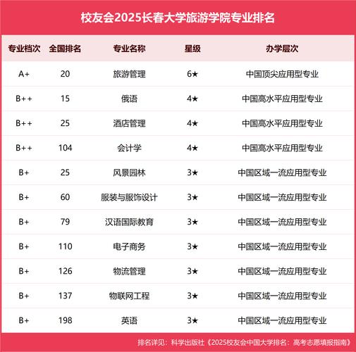 长春大学2025年艺考-第2张图片-泰美艺术培训