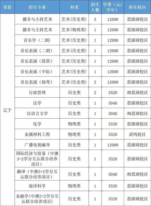 福建师范大学舞蹈招生线是多少?-第1张图片-泰美艺术培训 福建师范大学舞蹈招生线是多少?-第1张图片-泰美艺术培训
