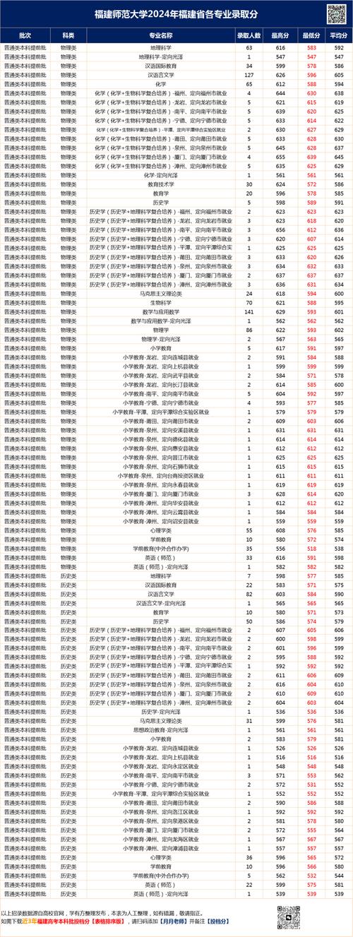 福建师范大学舞蹈招生线是多少?-第2张图片-泰美艺术培训 福建师范大学舞蹈招生线是多少?-第2张图片-泰美艺术培训