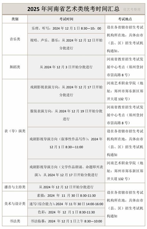 2025艺考录取何时开始？-第3张图片-泰美艺术培训