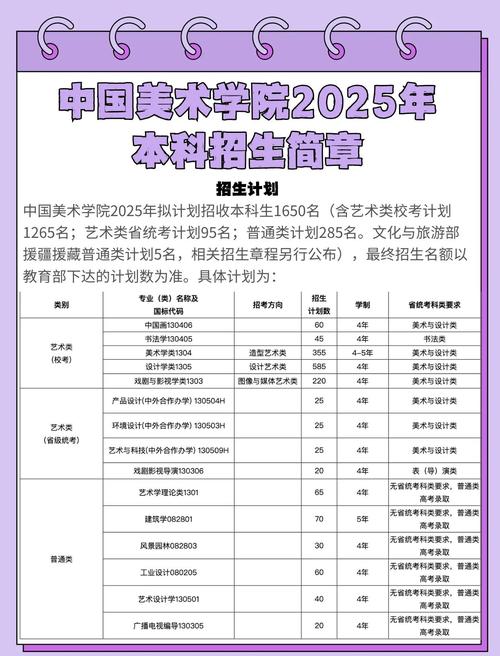 2025艺考录取何时开始？-第2张图片-泰美艺术培训