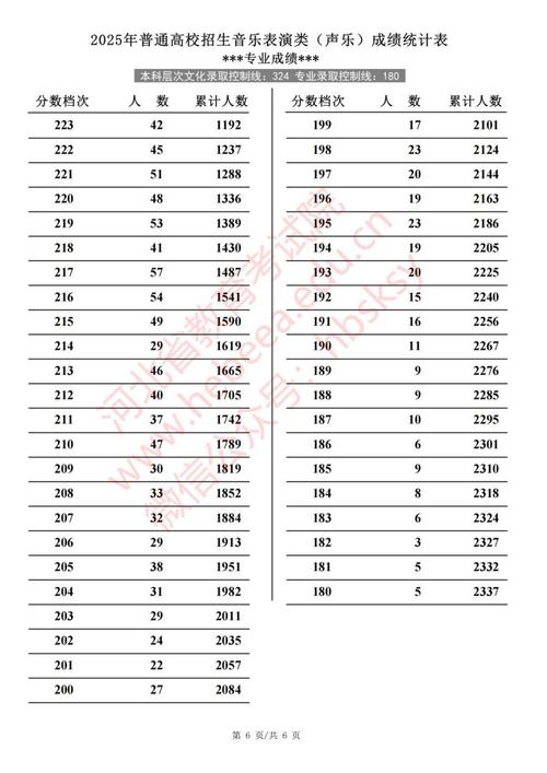 17年河北声乐联考分数-第2张图片-泰美艺术培训