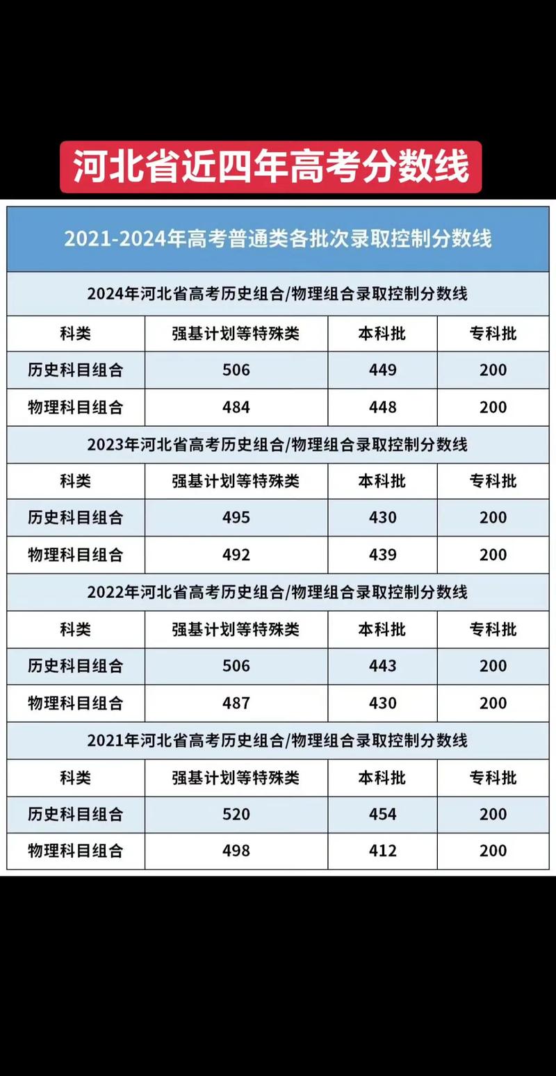 17年河北声乐联考分数-第3张图片-泰美艺术培训