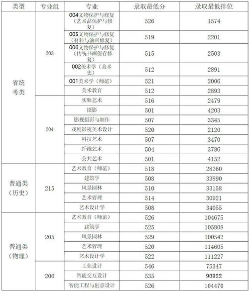 景德镇学院美术录取分数线-第1张图片-泰美艺术培训 景德镇学院美术录取分数线-第1张图片-泰美艺术培训