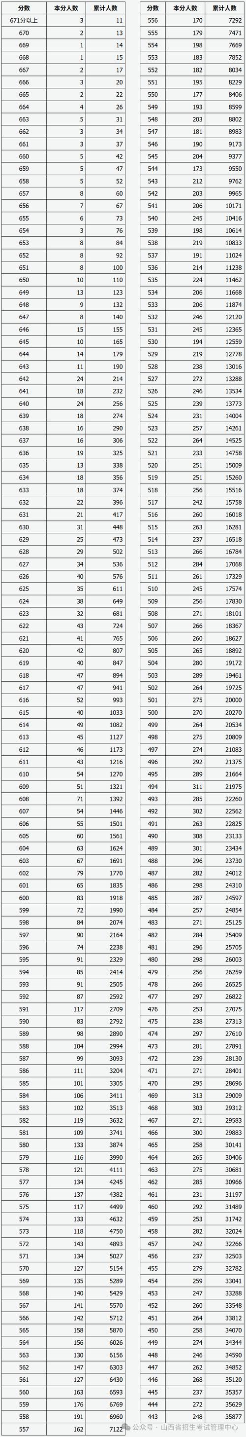 2025山西艺考成绩何时公布?-第3张图片-泰美艺术培训 2025山西艺考成绩何时公布?-第3张图片-泰美艺术培训