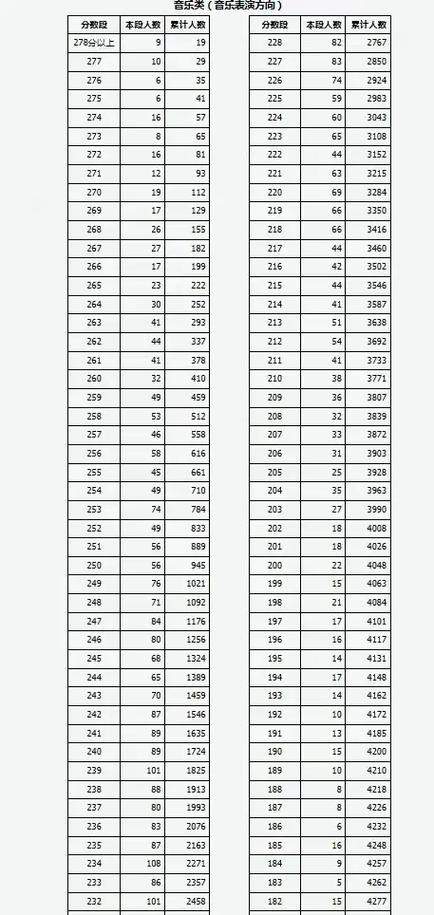 2025山西艺考成绩何时公布?-第1张图片-泰美艺术培训 2025山西艺考成绩何时公布?-第1张图片-泰美艺术培训