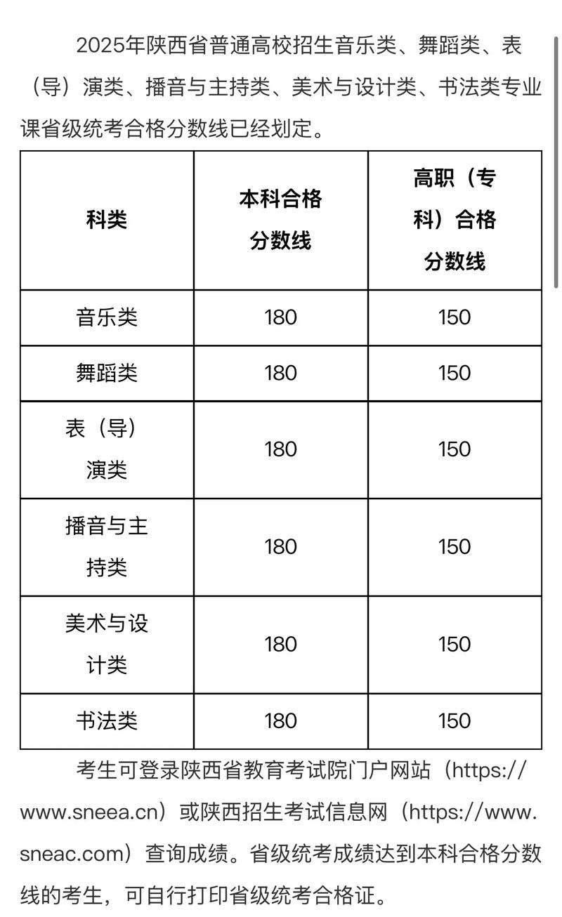 17年音乐联考各省省线-第2张图片-泰美艺术培训