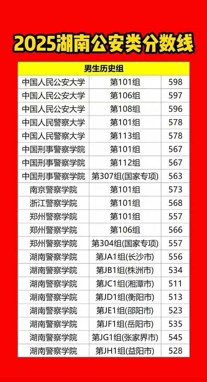 2025警校联考分数线预计多少？-第3张图片-泰美艺术培训