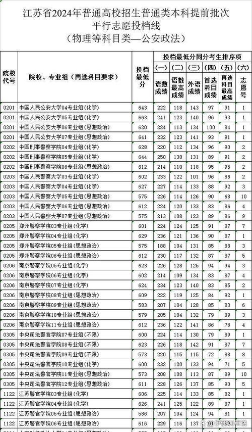 2025警校联考分数线预计多少？-第1张图片-泰美艺术培训