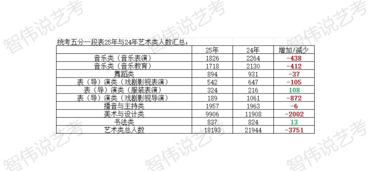 陕西2025年艺考排名-第1张图片-泰美艺术培训 陕西2025年艺考排名-第1张图片-泰美艺术培训