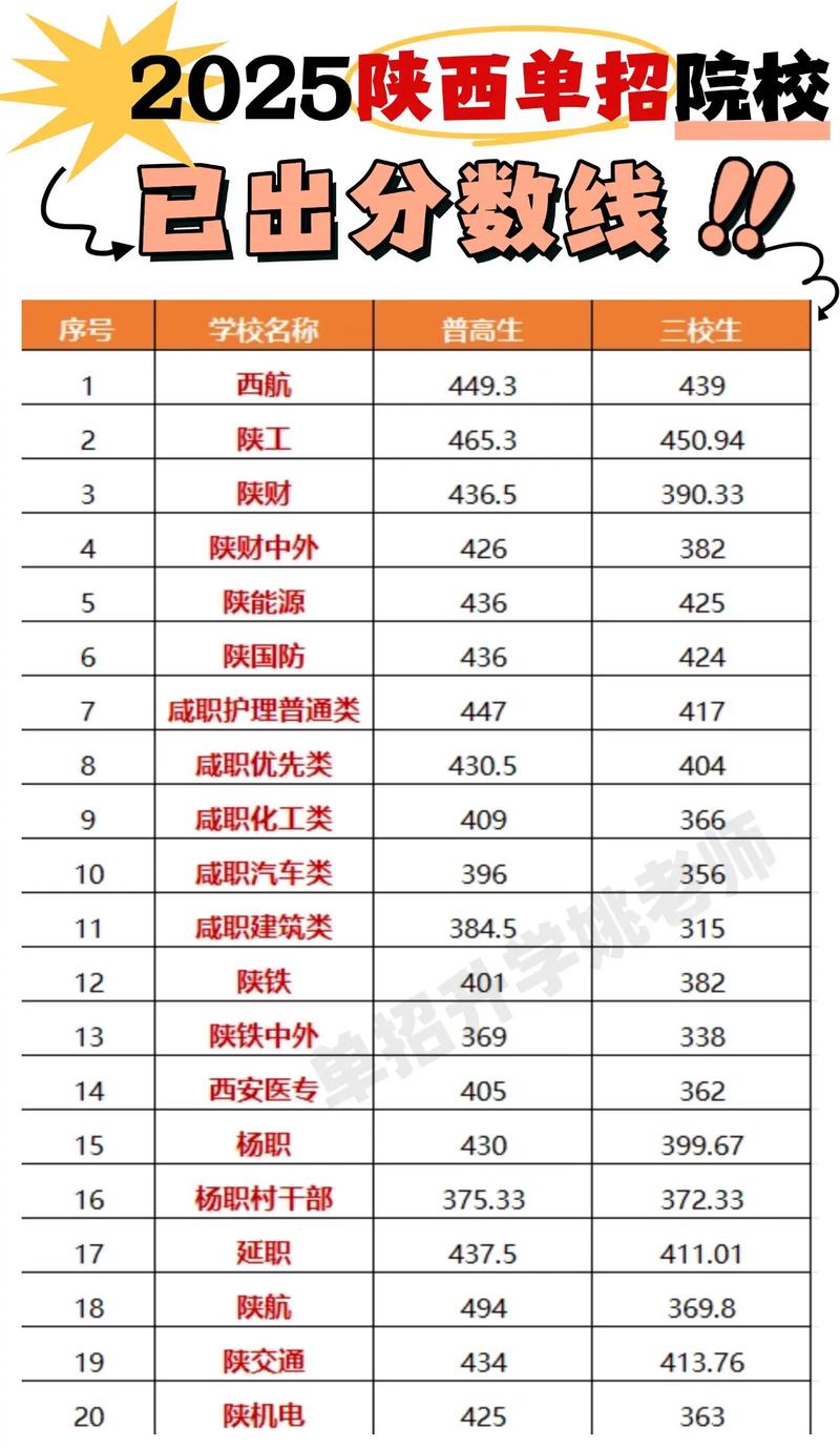 陕西2025年艺考排名-第3张图片-泰美艺术培训 陕西2025年艺考排名-第3张图片-泰美艺术培训