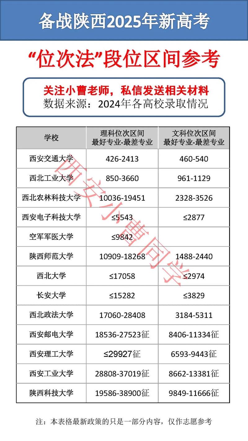 2025陕西艺考报名何时开始?-第3张图片-泰美艺术培训 2025陕西艺考报名何时开始?-第3张图片-泰美艺术培训