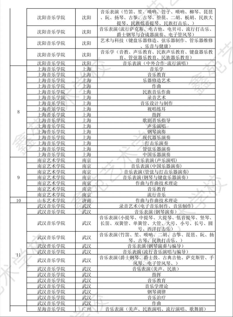 2025山东省音乐统考-第2张图片-泰美艺术培训