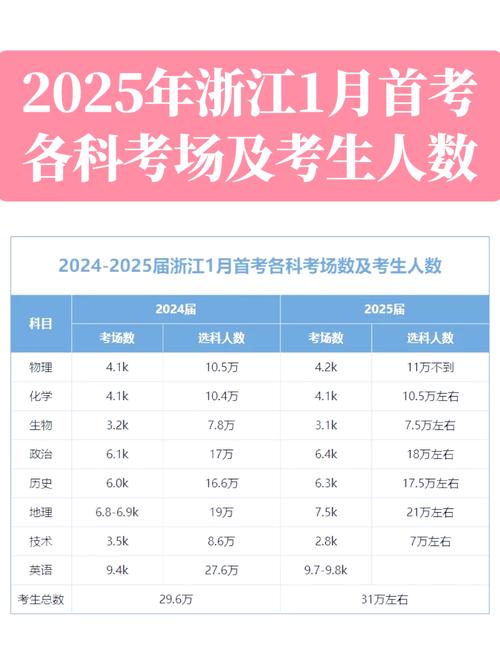 2025年浙江艺考人数-第1张图片-泰美艺术培训 2025年浙江艺考人数-第1张图片-泰美艺术培训