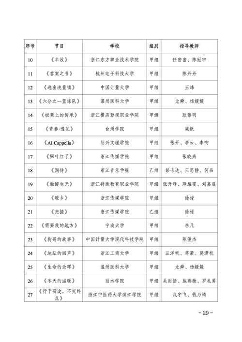 2025年浙江艺考人数-第3张图片-泰美艺术培训 2025年浙江艺考人数-第3张图片-泰美艺术培训