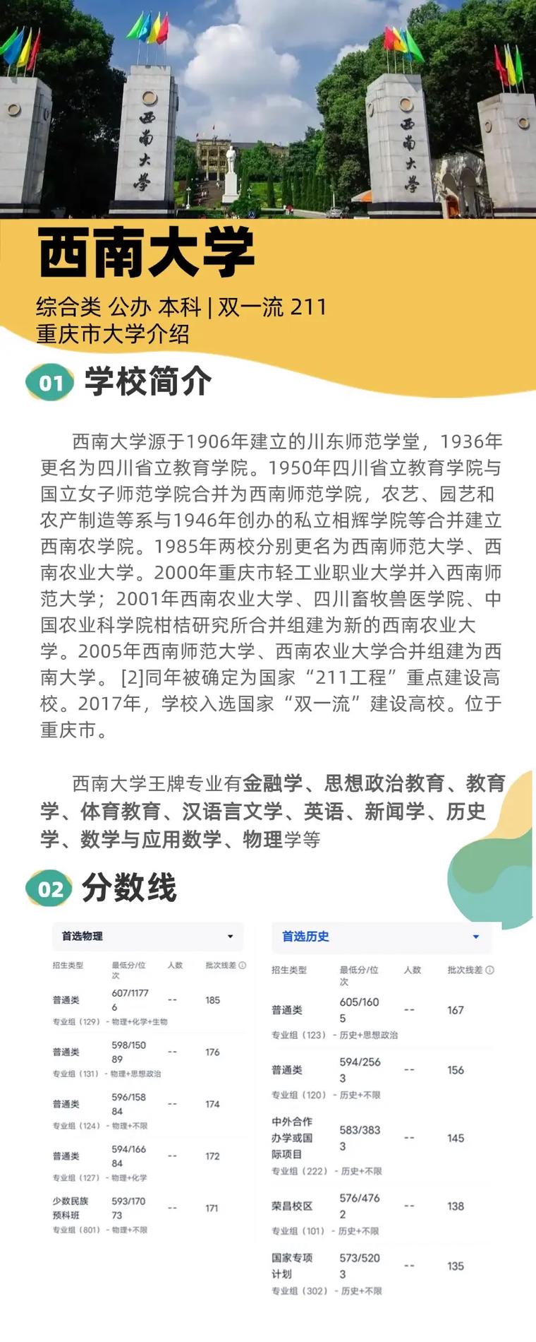 西南大学美术生录取分数线多少？-第2张图片-泰美艺术培训