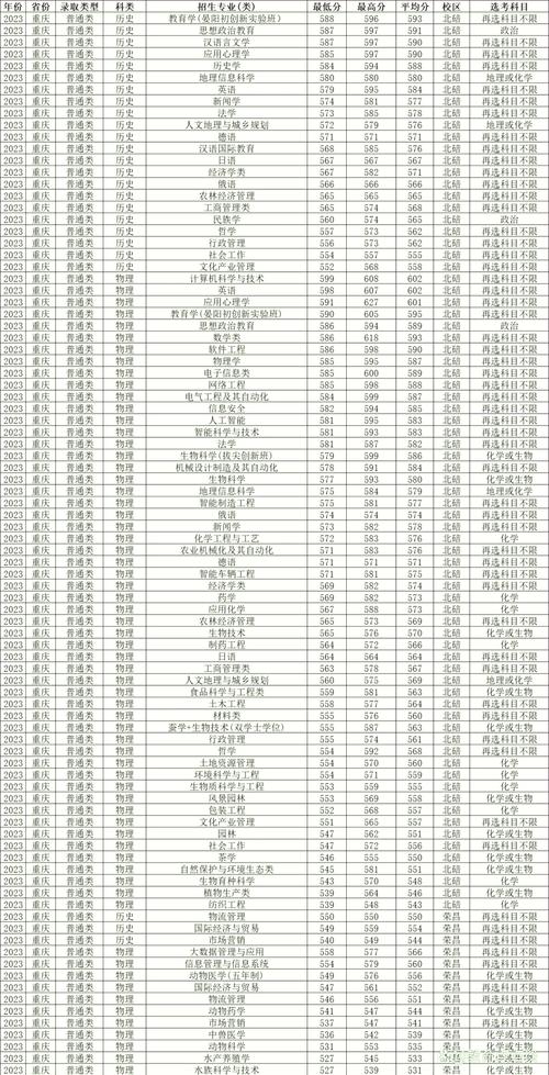 西南大学美术生录取分数线多少？-第1张图片-泰美艺术培训