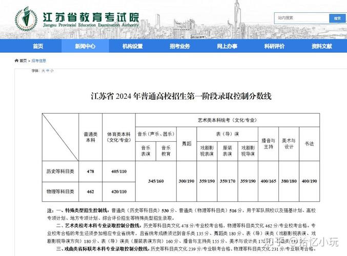 南京艺术学院美术生分数线-第3张图片-泰美艺术培训
