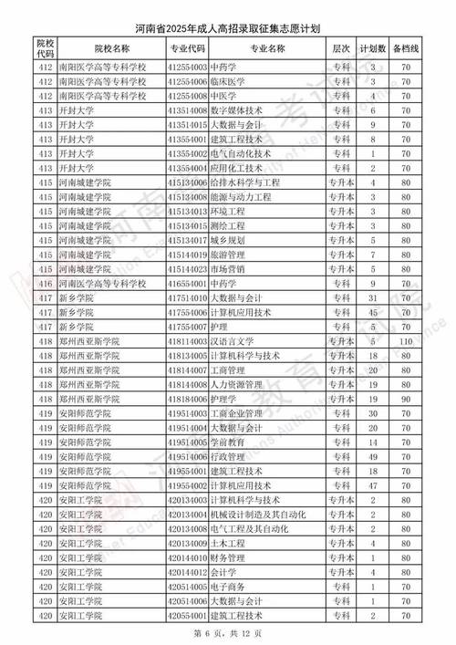 2025届艺考报名河南-第1张图片-泰美艺术培训