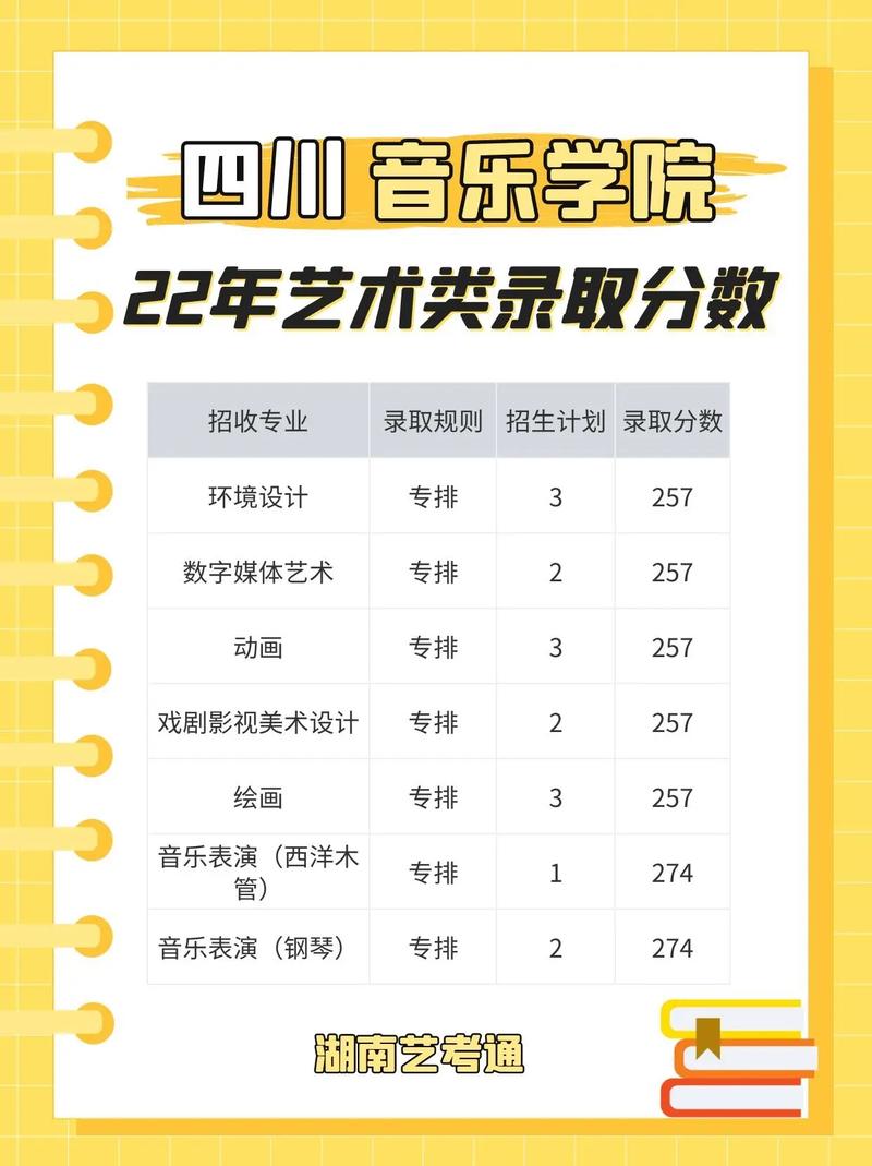四川音乐学院美术生分数线-第2张图片-泰美艺术培训
