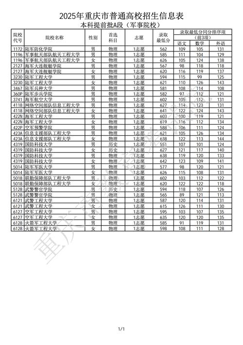 重庆2025艺考高考线-第2张图片-泰美艺术培训