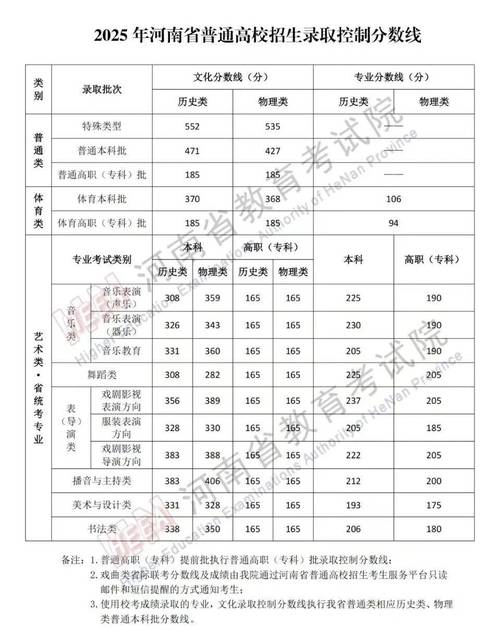 重庆2025艺考高考线-第1张图片-泰美艺术培训