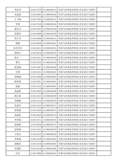 浙江音乐统考多少分算通过？-第3张图片-泰美艺术培训