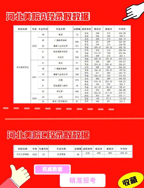 河北美院艺术生分数线多少?-第2张图片-泰美艺术培训 河北美院艺术生分数线多少?-第2张图片-泰美艺术培训