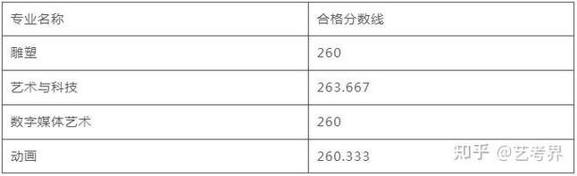河北美院艺术生分数线多少?-第3张图片-泰美艺术培训 河北美院艺术生分数线多少?-第3张图片-泰美艺术培训