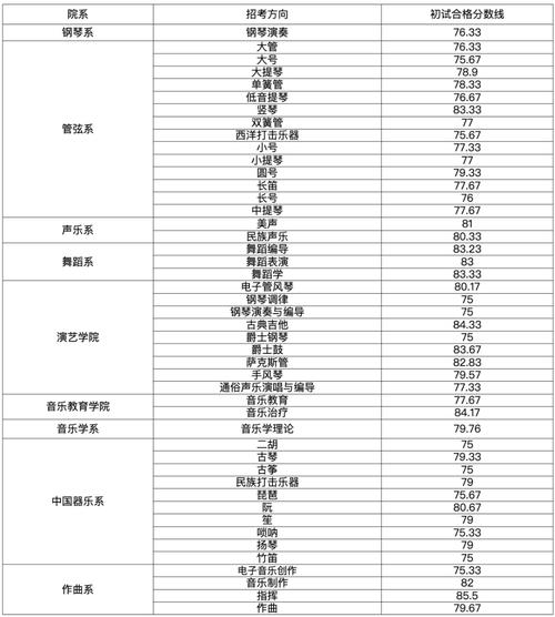 2025年湖北音乐学院-第1张图片-泰美艺术培训 2025年湖北音乐学院-第1张图片-泰美艺术培训