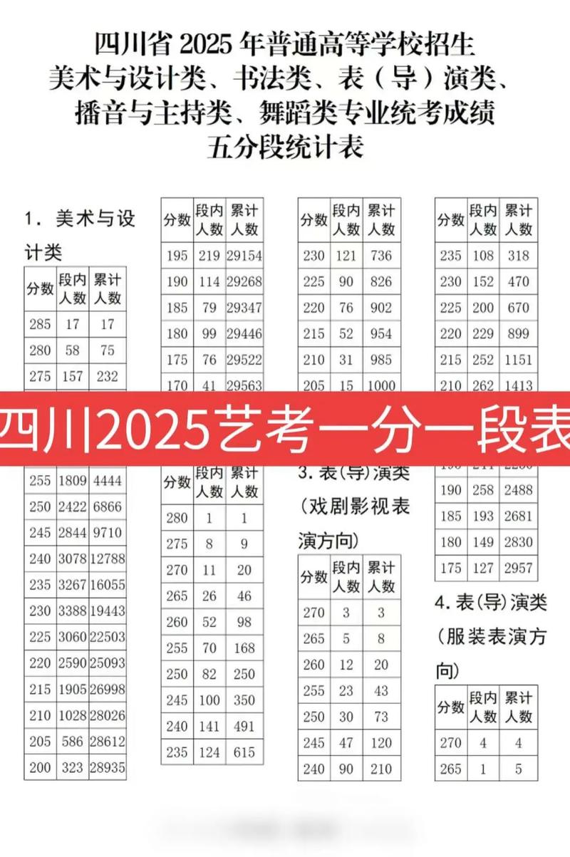 江苏2025艺考新规定有哪些变化？-第2张图片-泰美艺术培训