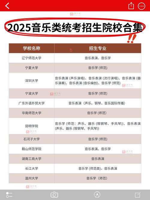 华南师范音乐类2025招生政策有何变化？-第1张图片-泰美艺术培训