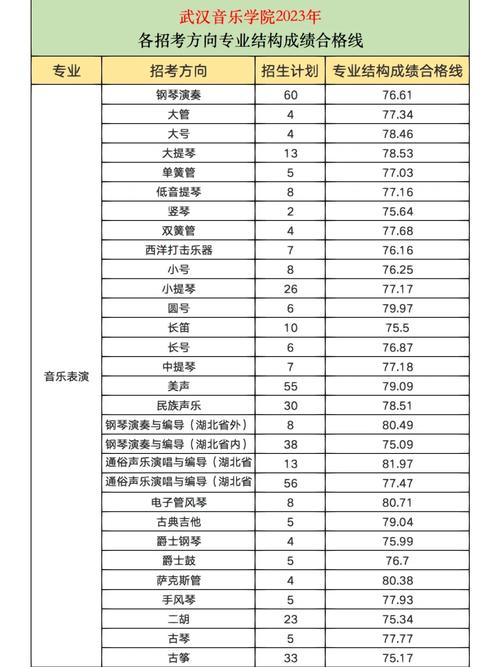 高考音乐学专业就业前景如何?-第1张图片-泰美艺术培训 高考音乐学专业就业前景如何?-第1张图片-泰美艺术培训