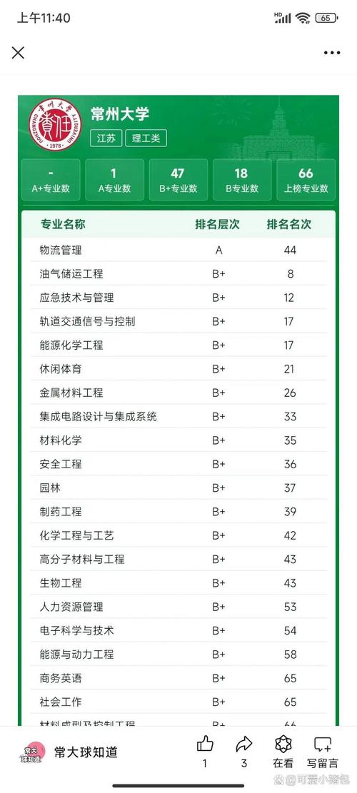 常州大学有音乐专业吗?招生情况如何?-第1张图片-泰美艺术培训 常州大学有音乐专业吗?招生情况如何?-第1张图片-泰美艺术培训