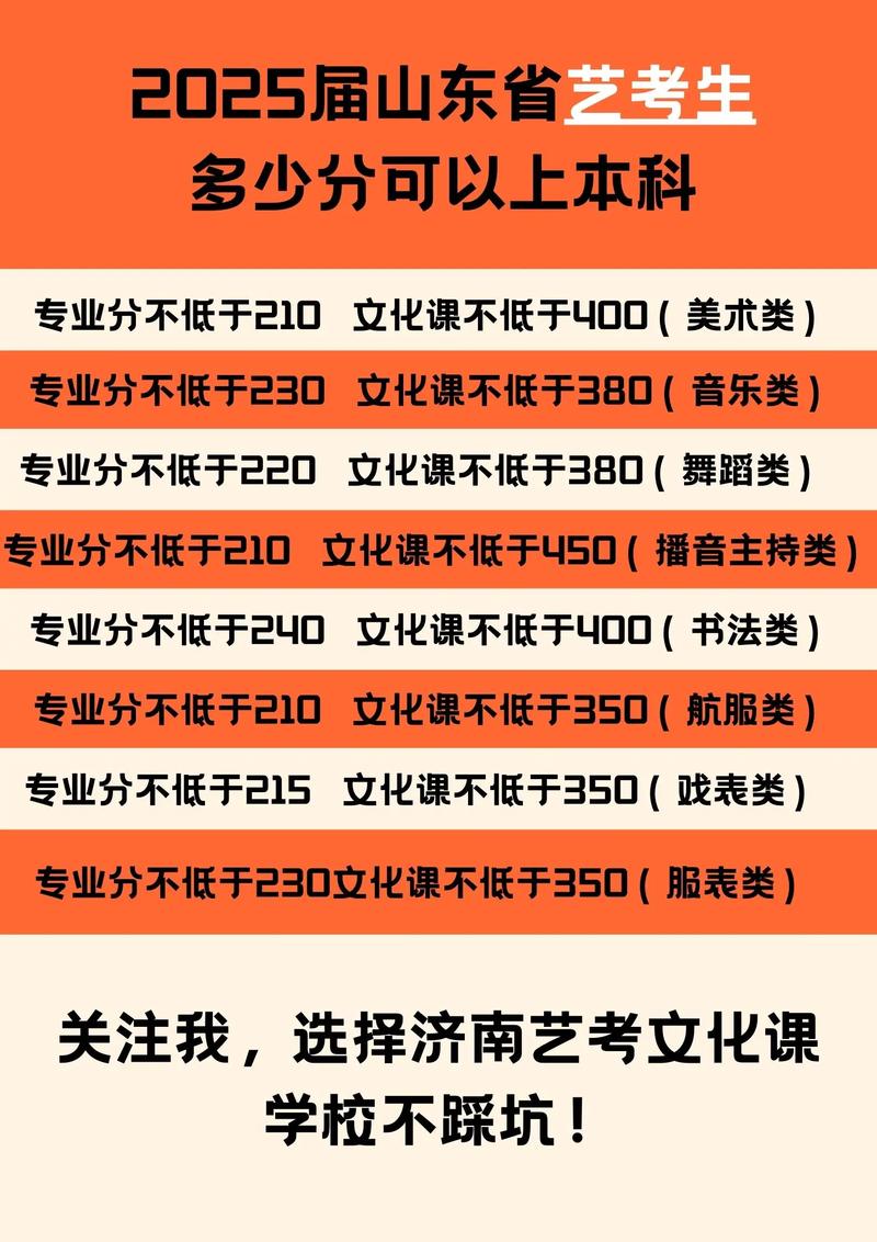 2025年艺考时间济南-第3张图片-泰美艺术培训