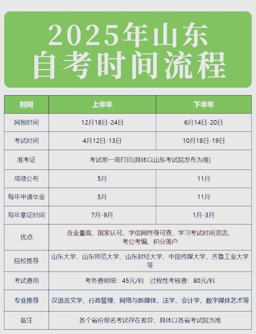 2025年艺考时间济南-第2张图片-泰美艺术培训