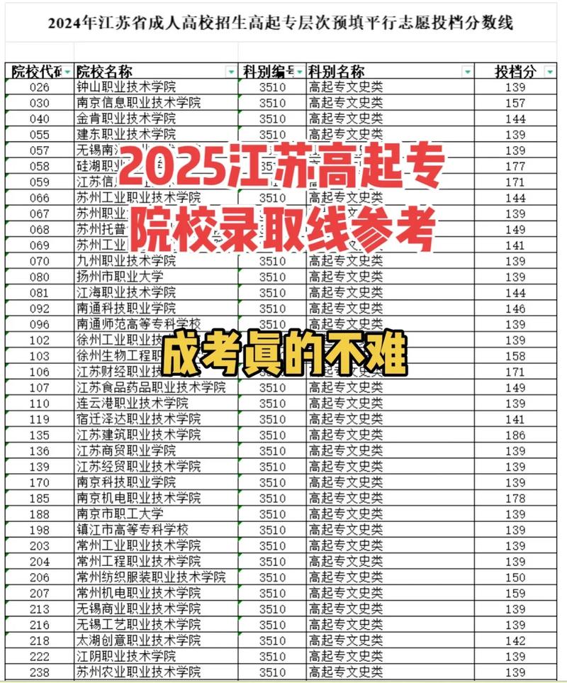 2025年江苏艺考难度-第3张图片-泰美艺术培训 2025年江苏艺考难度-第3张图片-泰美艺术培训