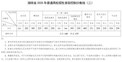 2025湖南省音乐联考-第2张图片-泰美艺术培训