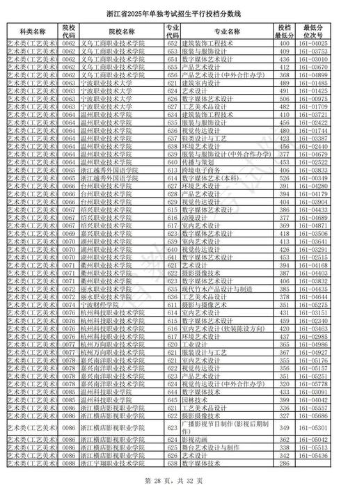 浙江2025美术投档线会涨吗?-第2张图片-泰美艺术培训 浙江2025美术投档线会涨吗?-第2张图片-泰美艺术培训