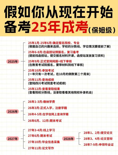2025年艺考何时开始报名?-第3张图片-泰美艺术培训 2025年艺考何时开始报名?-第3张图片-泰美艺术培训