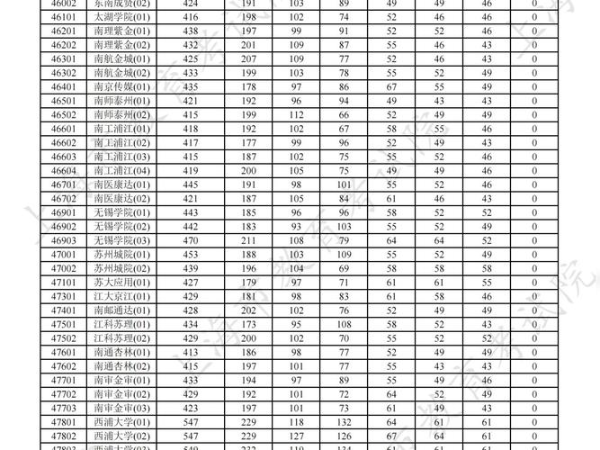 2025上海美术投档线是多少？-第3张图片-泰美艺术培训