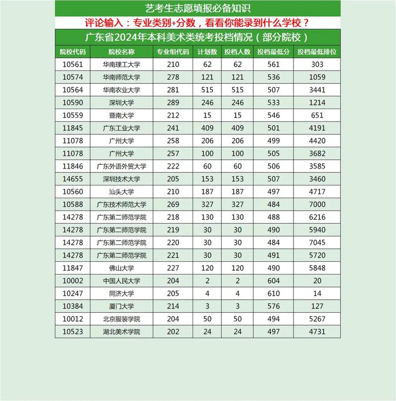 2025广东美术投档线是多少?-第1张图片-泰美艺术培训 2025广东美术投档线是多少?-第1张图片-泰美艺术培训