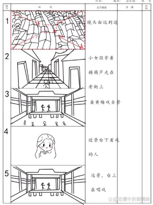 分镜头脚本 场景 艺考-第2张图片-泰美艺术培训