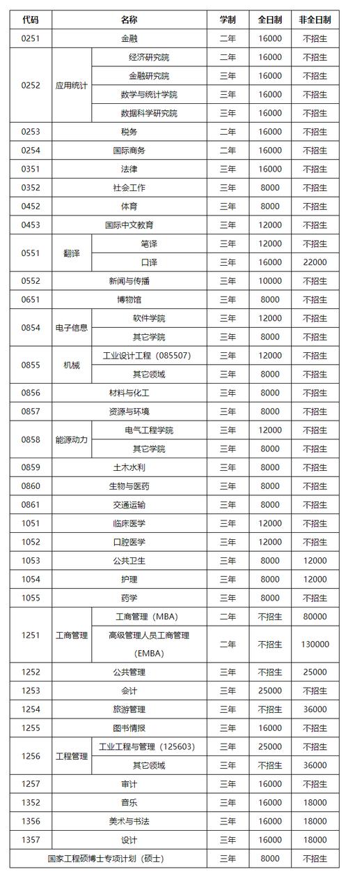 2025山东音乐报名费是多少？-第3张图片-泰美艺术培训