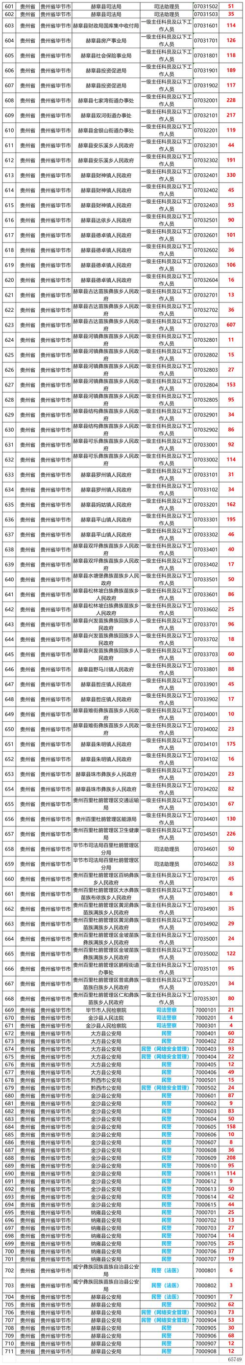 2025年贵州艺考人数将有何变化?-第3张图片-泰美艺术培训 2025年贵州艺考人数将有何变化?-第3张图片-泰美艺术培训