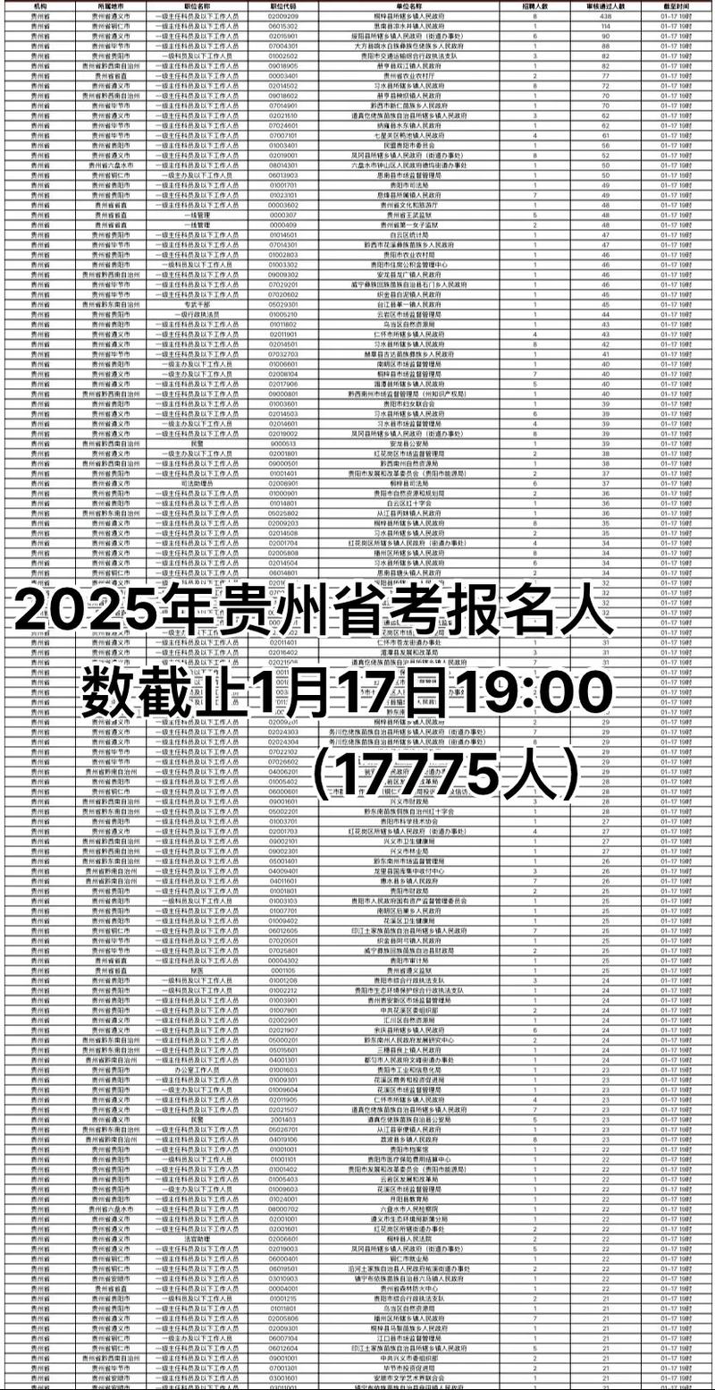 2025年贵州艺考人数将有何变化?-第1张图片-泰美艺术培训 2025年贵州艺考人数将有何变化?-第1张图片-泰美艺术培训
