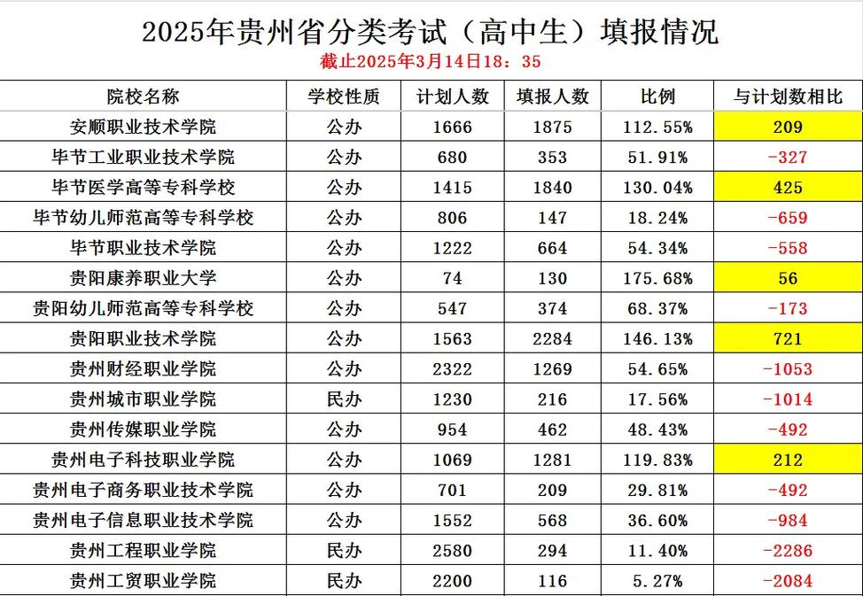2025年贵州艺考人数将有何变化？-第2张图片-泰美艺术培训